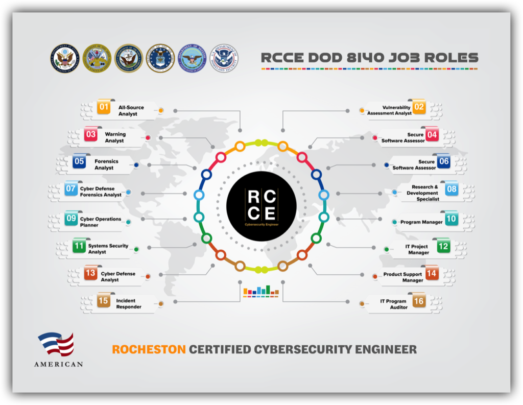RCCE1 8140